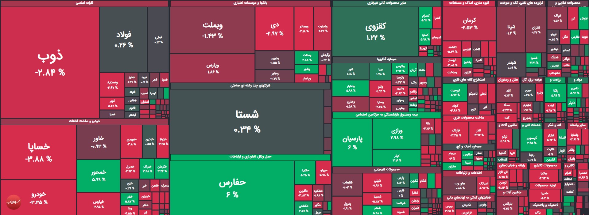 نقشه بازار بورس